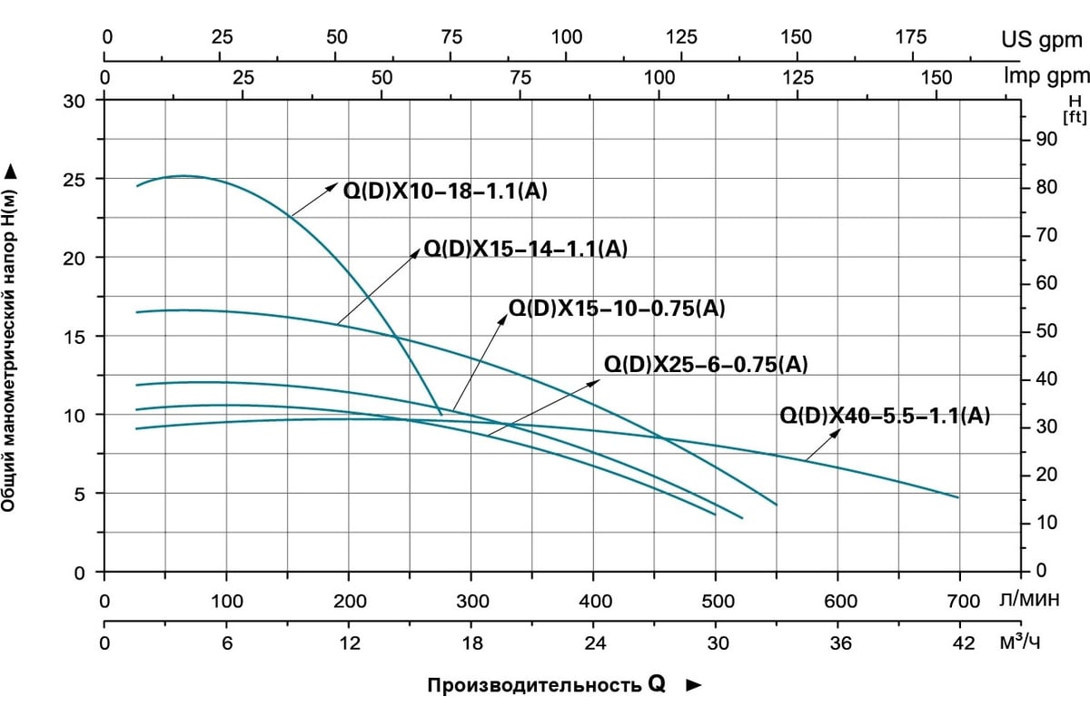 Дренажный насос LEO QDX 10-18-1,1A 995