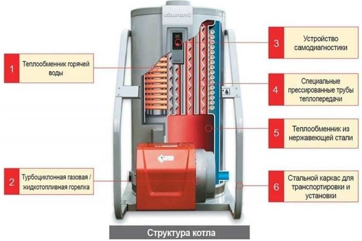 Напольный газовый двухконтурный котел Kiturami KSG-300 A21F200045