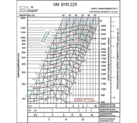 Вентилятор Вентмодерн VM SYD 225R Вентилятор Вентмодерн VM SYD 225R