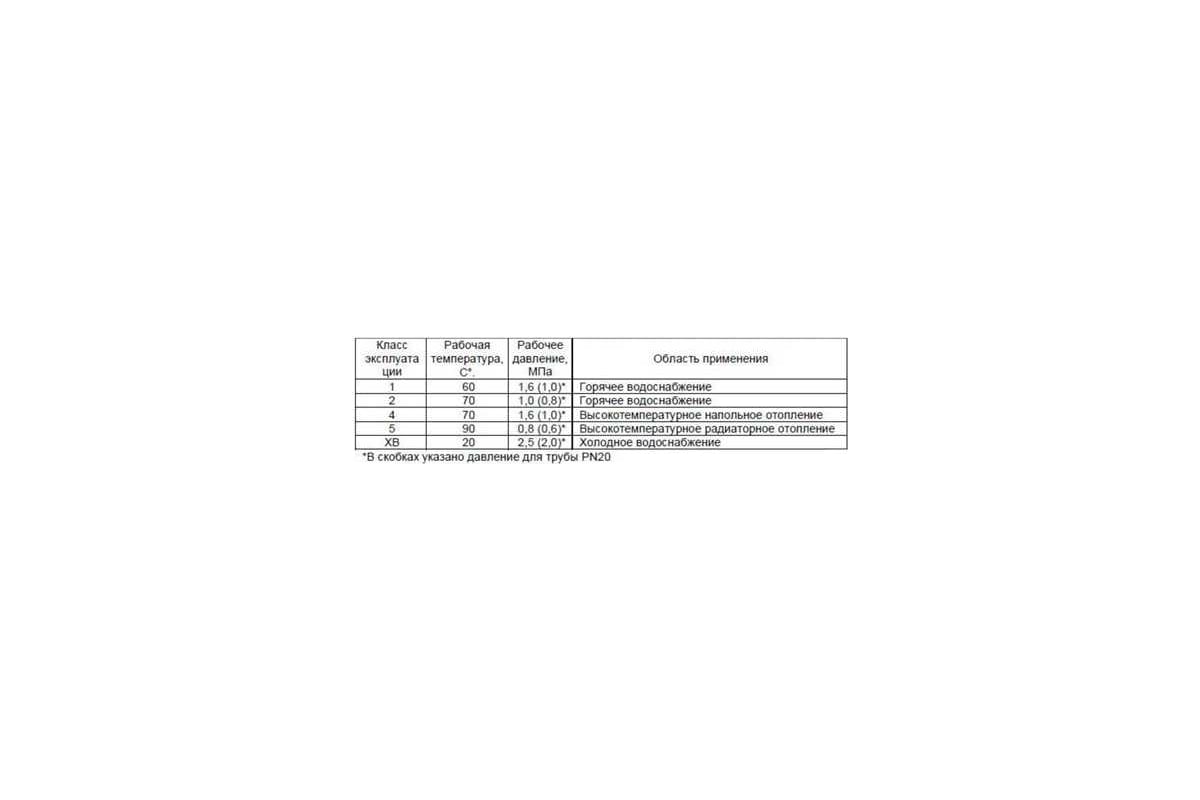 Труба MeerPlast стекловолокно, 110, PN25, по 4 м Т0000000416