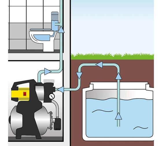 Насосная станция Trotec TGP1050 4610000195