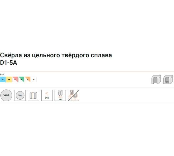 Сверло по металлу D1-5a-0370c 3.7х28х66 мм, хв-к 6 мм АКСИС 00001374140