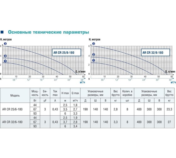 Циркуляционный насос AquamotoR AR CR 25/6-180 red AR153010