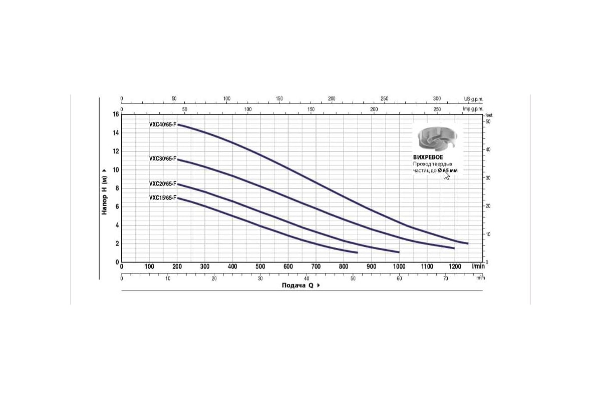 Насос Pedrollo VXCm-F 30/65 2.2 кВт кабель 10 м 48SGY9863A1