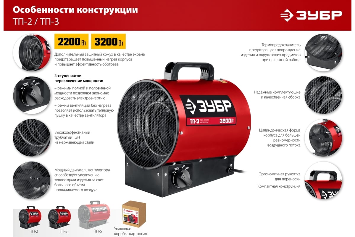 Электрическая тепловая пушка Зубр 2.2 кВт ТП-2