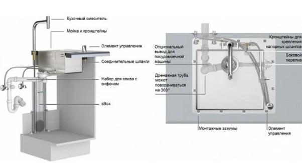 Кухонная мойка Hansgrohe C51-F450-06 56 см со встроен. смесителем, черный/хром