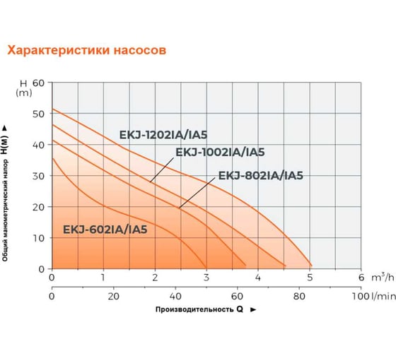 Насосная станция LEO LKJ 1202 IA5 1203