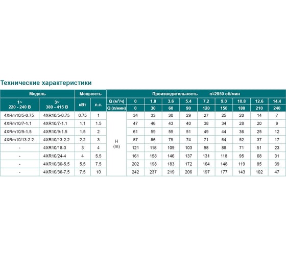 Скважинный насос LEO 4XR 10/18-3 1773
