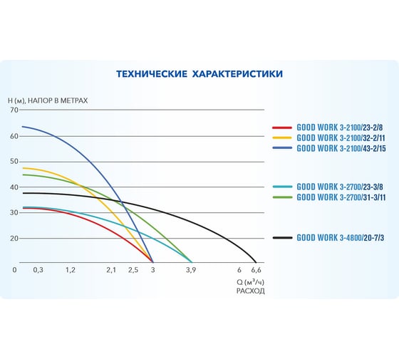 Скважинный центробежный насос A&P Good Work 3-2700/31-3/11 AP01C05
