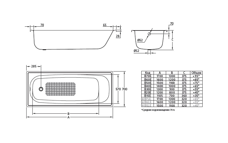 Стальная ванна BLB Europa 150x70