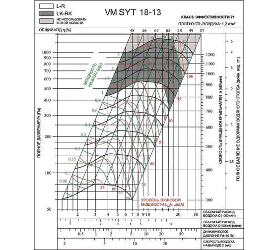 Вентилятор Вентмодерн VM SYT 18-13L Вентилятор Вентмодерн VM SYT 18-13L