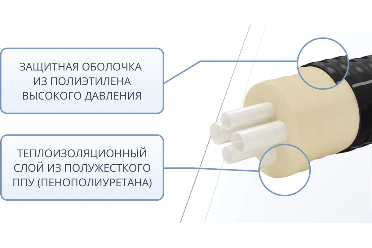 Труба ТВЭЛ-ЭКОПЭКС 4, PE-RT II, 2x32x4,4+2x25x3,5/125 (бухта 20 метров) 00-00002551