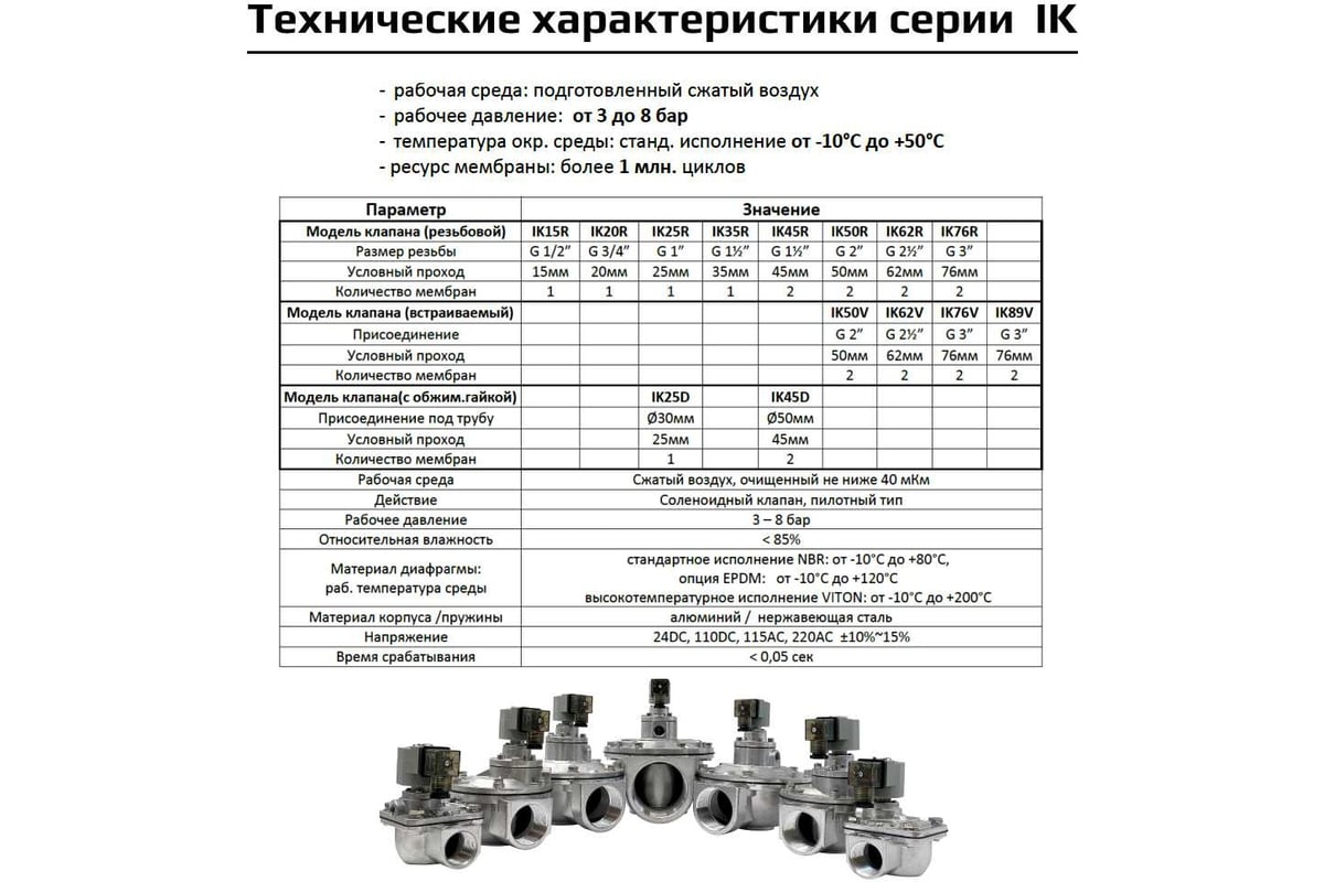 Импульсный электромагнитный клапан для рукавных фильтров ArTorq IK45RV.24DC мембранного типа, резьбовой, диафрагма Витон