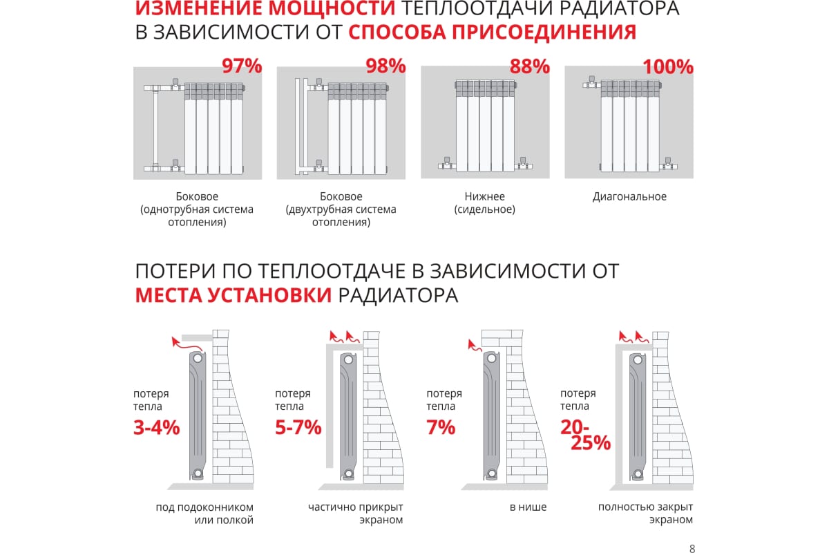 Алюминиевый радиатор Невинномысский радиаторный завод ЛЮКС 500/80 8 секций, 1456 Вт 55917