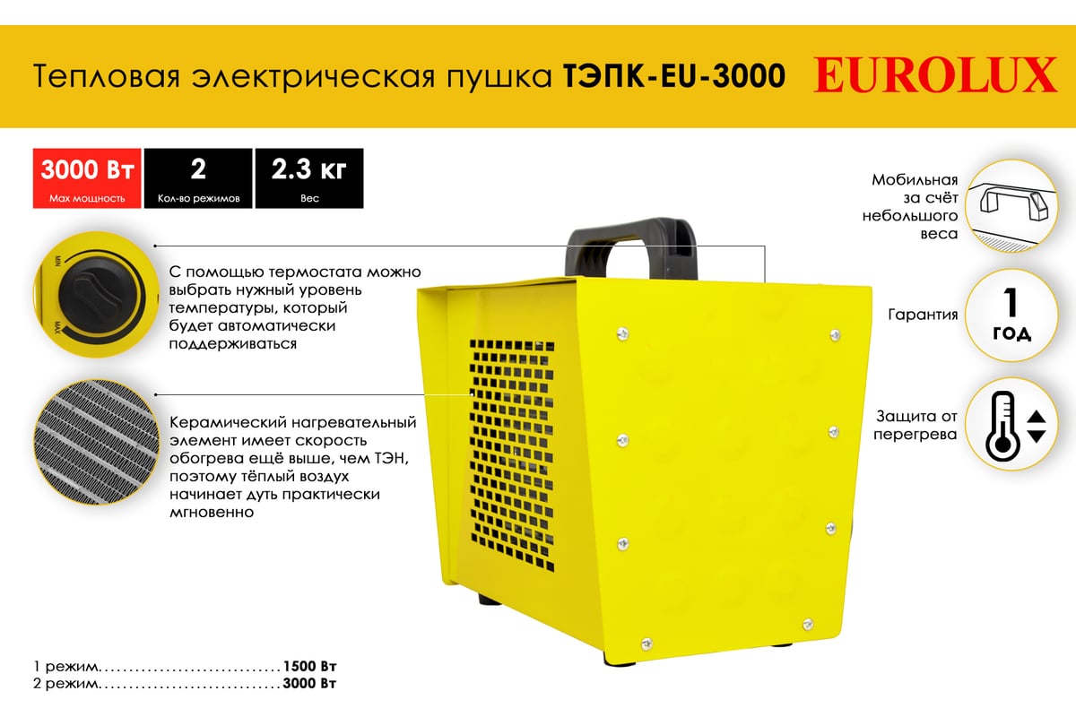 Тепловая электрическая пушка Eurolux ТЭПК-EU-3000 керамический нагревательный элемент, квадратная 67/1/36