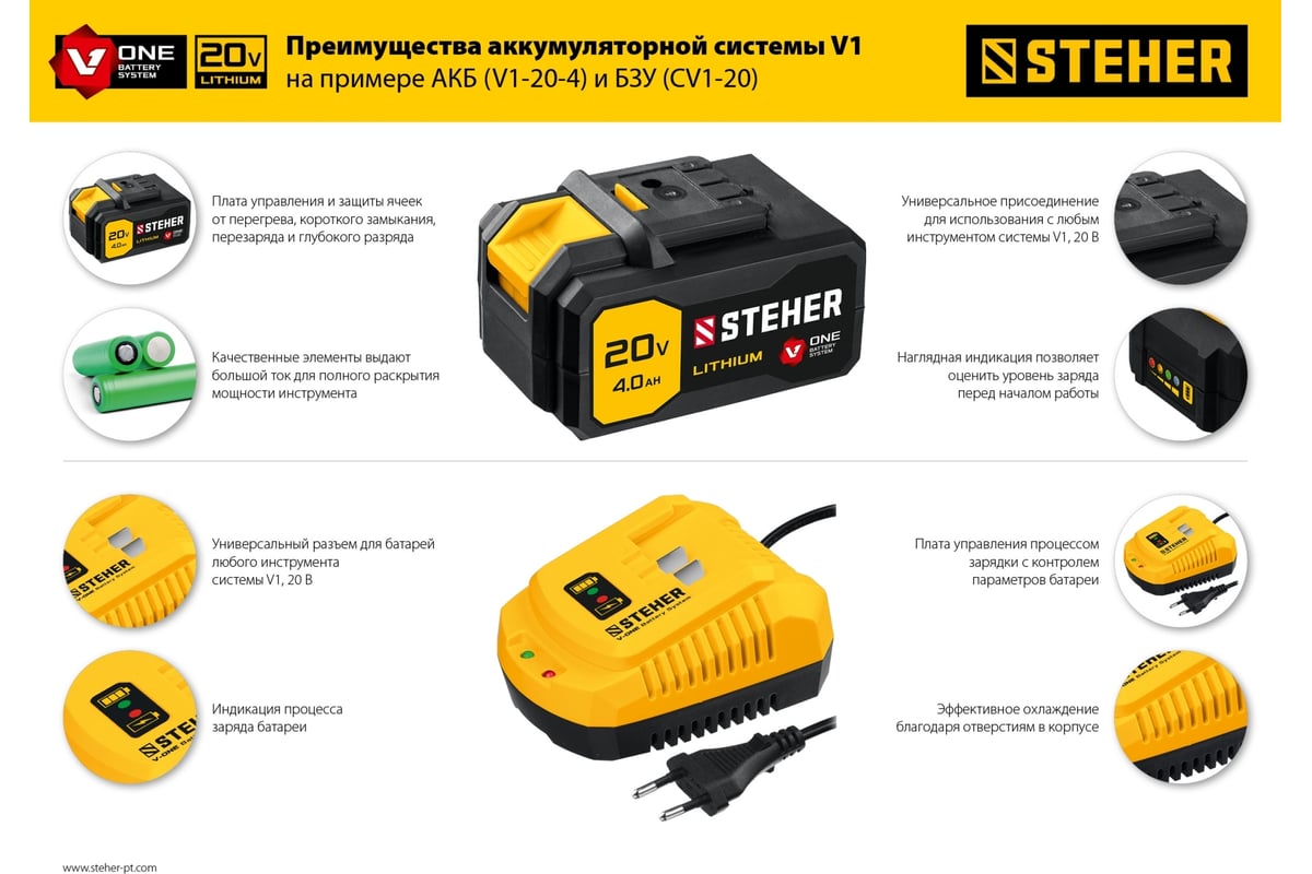 Зарядное устройство для Li-Ion АКБ 14-18 В, 3.5А, тип V1 Steher CV1-20
