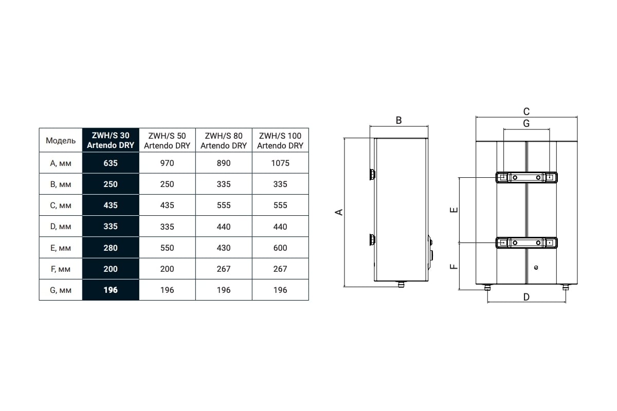 Водонагреватель Zanussi ZWH/S 80 Artendo DRY НС-1237370