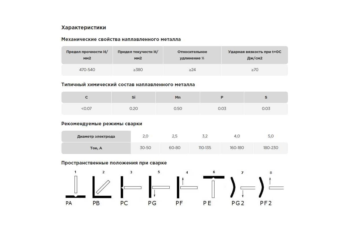 Электроды PREMIUM E-46 3.2x350 мм, 1 кг Alfa Global A-3-46-32-1