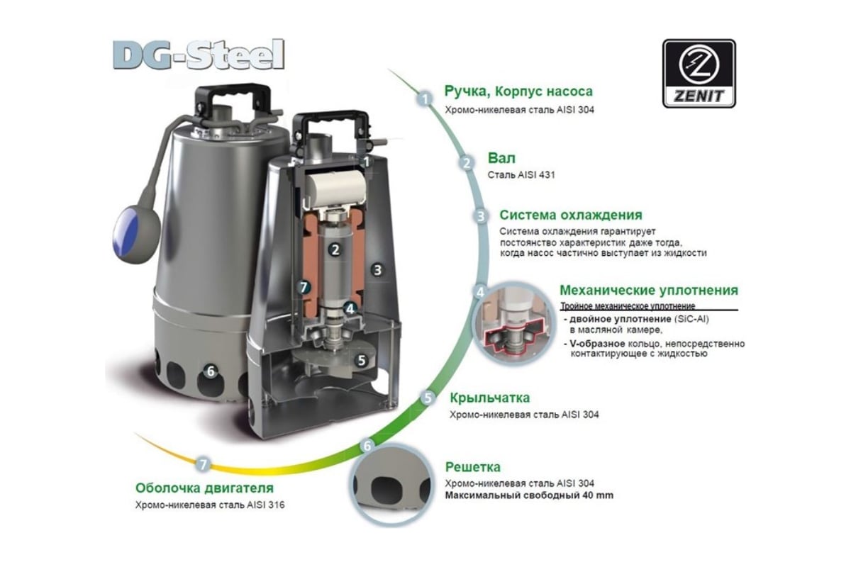 Погружной фекальный насос ZENIT DG-Steel 75/2M 383669