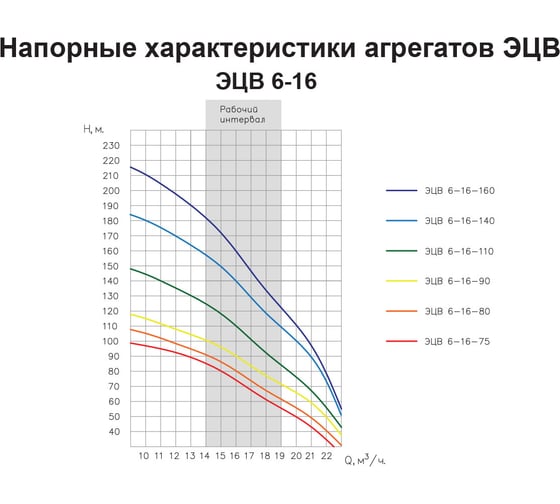 Насос ESQ ЭЦВ 6-16-140 02.06.042048