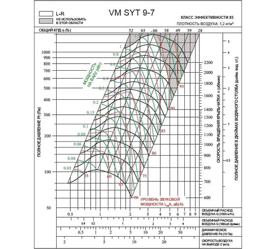 Вентилятор Вентмодерн VM SYT 9-7L Вентилятор Вентмодерн VM SYT 9-7L
