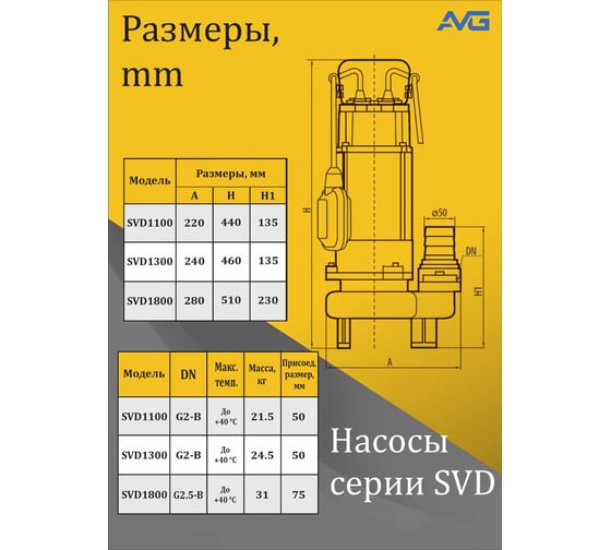 Одноступенчатый центробежный водяной насос AVG SVD1300