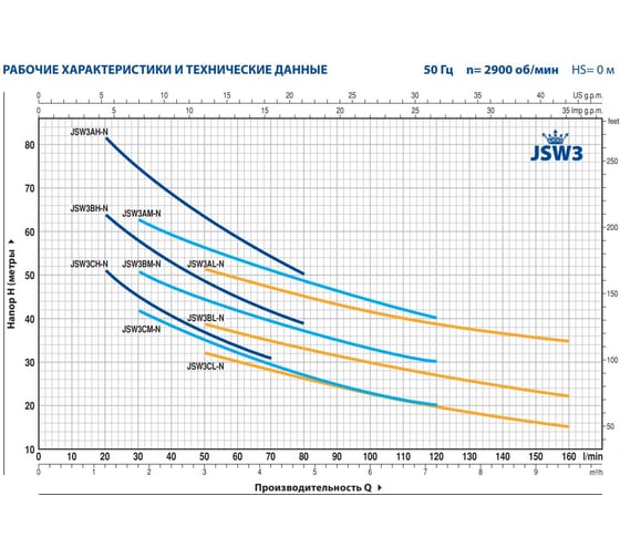 Насос Pedrollo JSW 3 AH 46JS8AH15A