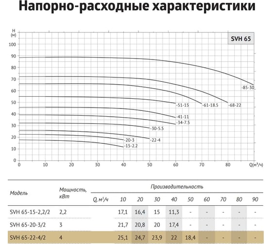 Циркуляционный насос UNIPUMP SVH 65-22-4/2 31701