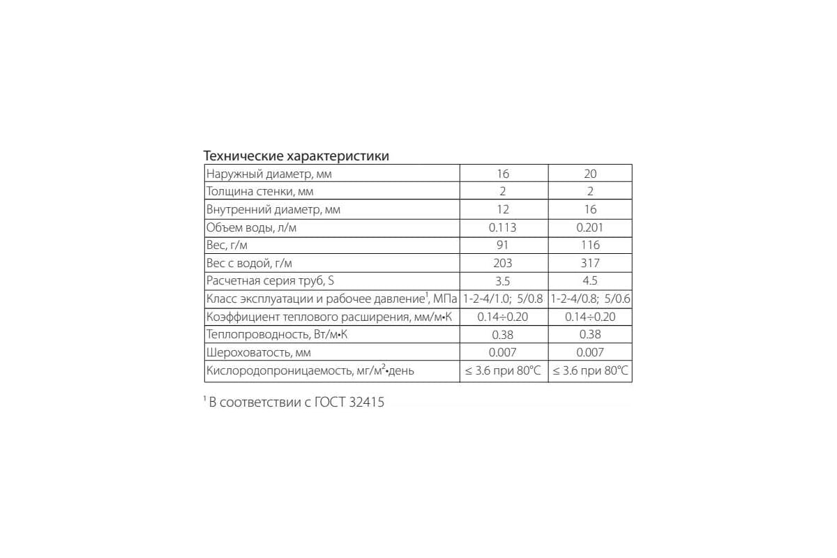 Труба Sinikon THERMOLINE PE-Xb EVOH SDR7.4/S3.2 16x2.2, 200м PX162220