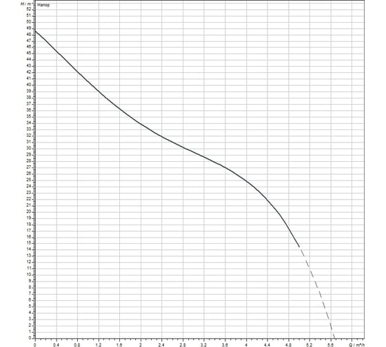 Насос Wilo HWJ 204 EM-50-R 2549384