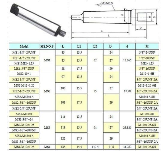 Оправка с лапкой MS2-М16x1.5 для резьбовых патронов КМ2/М16x1.5 CNIC 57738