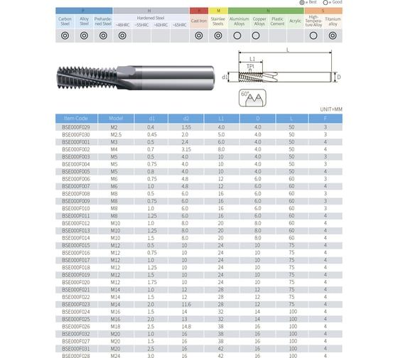 Резьбофреза твердосплавная BSKT полнопрофильная М8 шаг 1.25мм AlCrN 6.0х16х6х60мм BSE000F011