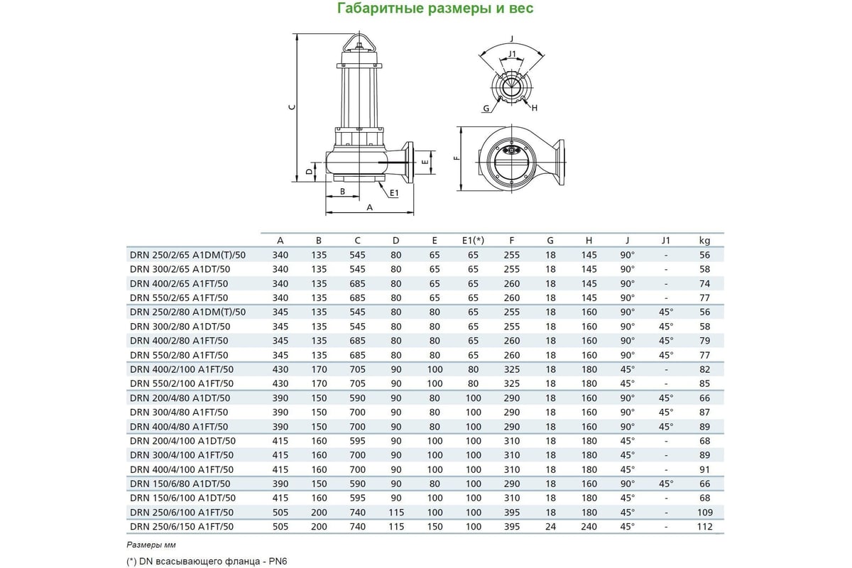 Дренажный погружной насос ZENIT DRG 550/2/80 P0FT5 NC Q TS 2SIC 10 400V 100543433
