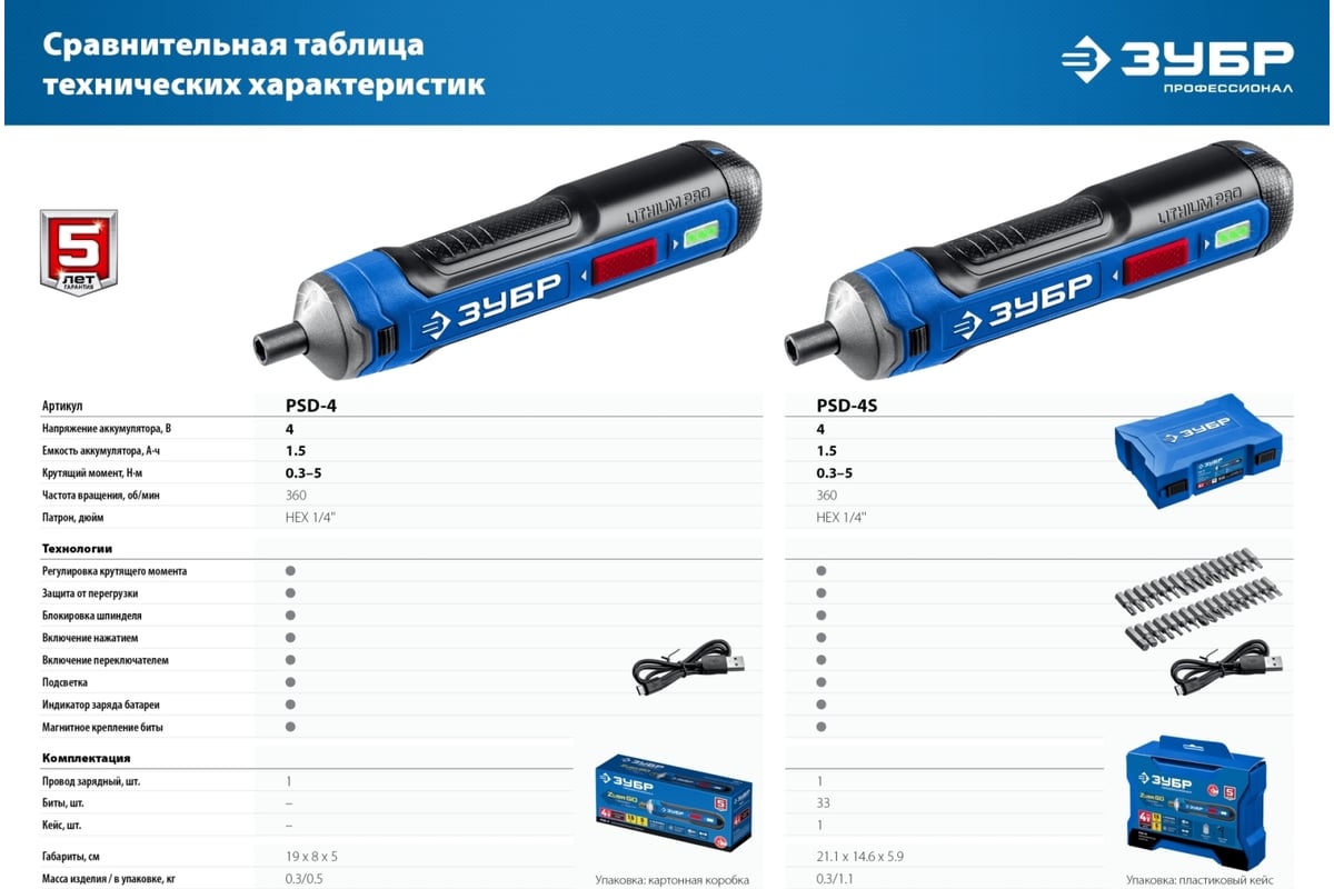Аккумуляторная отвертка Зубр Профессионал 4 Vmax, в коробке PSD-4