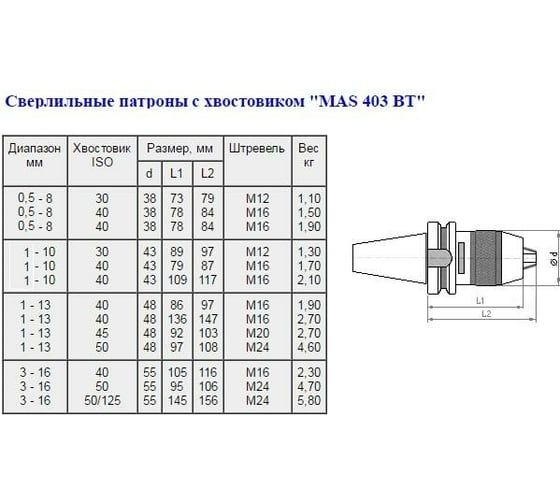 Патрон сверлильный самозажимной бесключевой ПСС- 8 с хвостовиком BT 7:24-40, 0.5-8 мм, М16 CNIC 41565