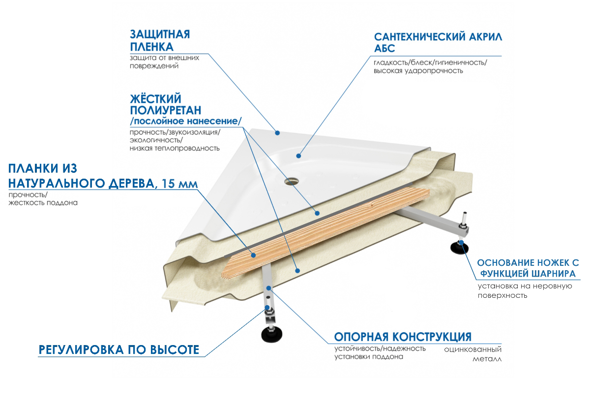 Акриловая ванна Wemor 170x80x55 S