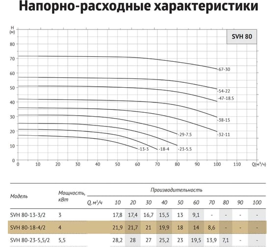 Циркуляционный насос UNIPUMP SVH 80-18-4/2 14018
