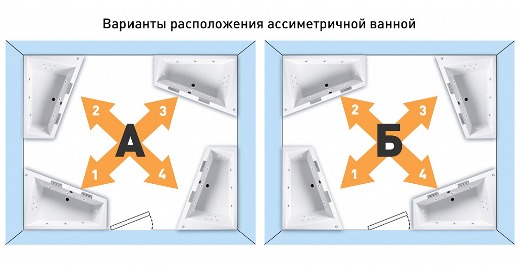 Акриловая ванна Kolpa-San Lulu BASIS 170x110 L