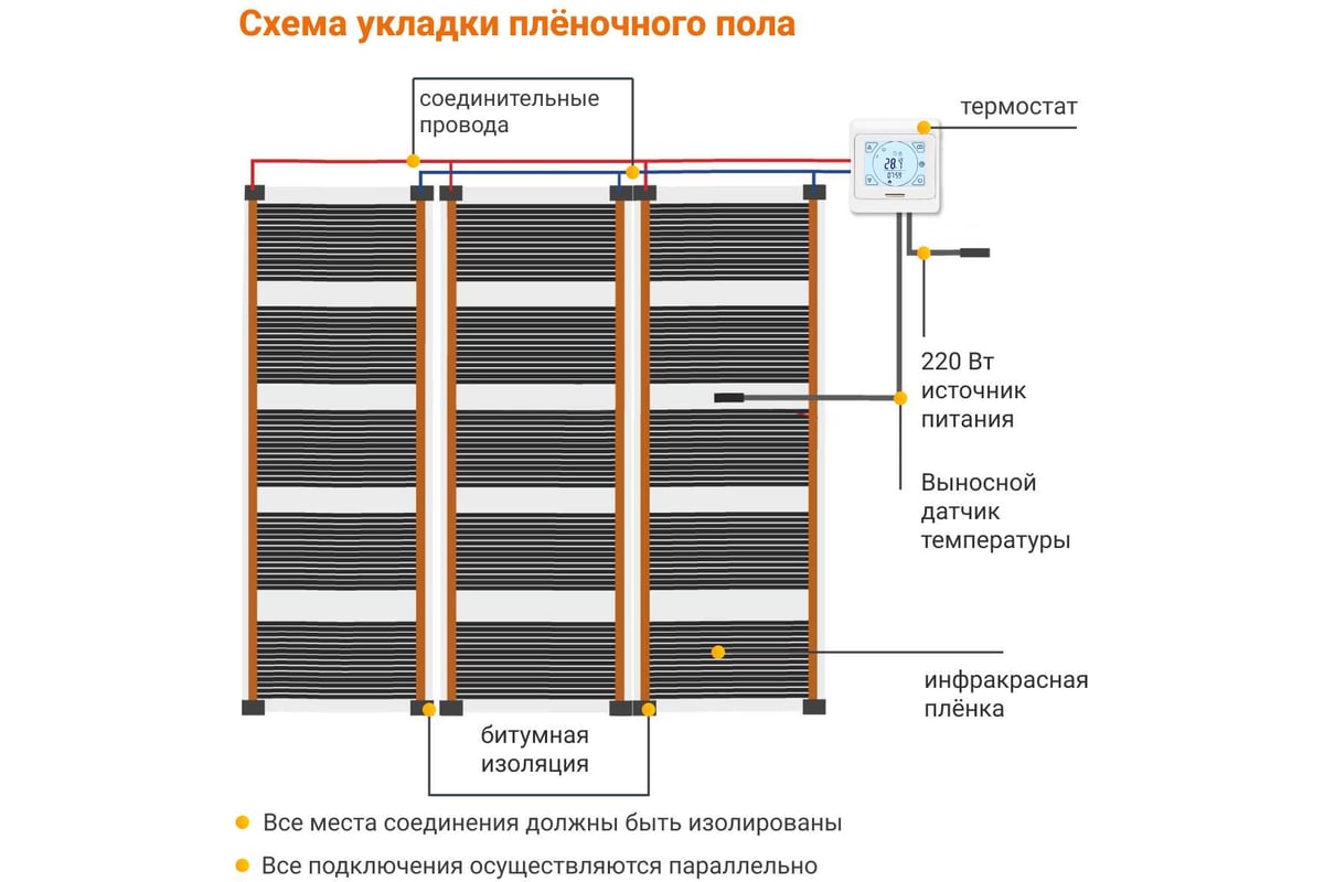 Теплый пол инфракрасный Манотек 100 см, с сенсорным терморегулятором, 2 метра infra_pol_100_2_E91