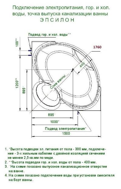 Акриловая ванна Aquatek Эпсилон 150х150 см EPS150-0000066 с фронтальной панелью