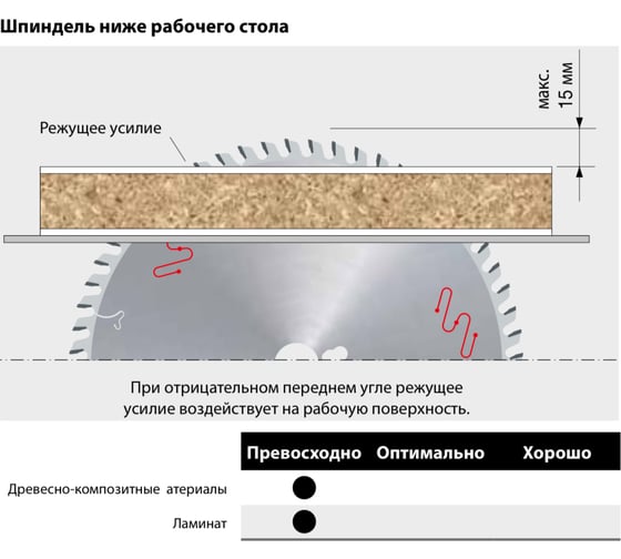 Пильный диск по ламинату 350x3.5x30 мм, Z108, HM Lu3A Freud 0400