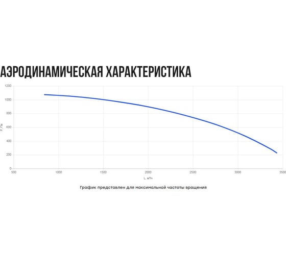 Вентилятор кухонный в шумоизолированном корпусе Naveka VKS23- 280 (0,75 кВт) F0000045517