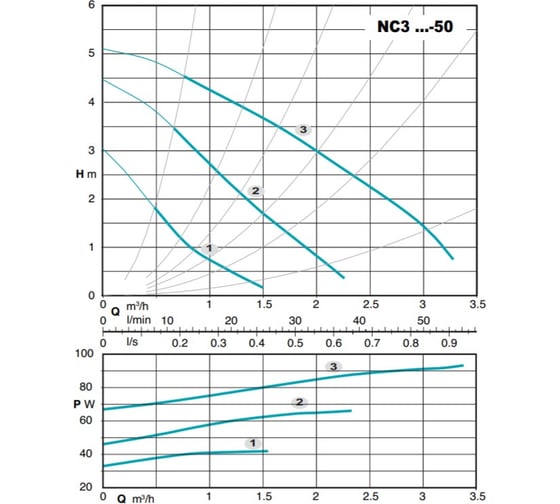 Циркуляционный электронасос Calpeda NC3 25-50/130 V.230/50 MONOFASE 100371441