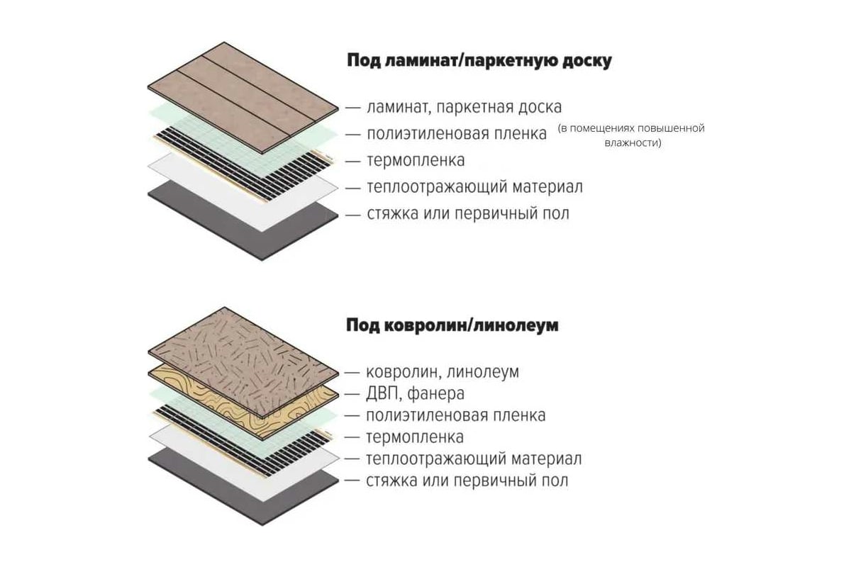 Плёночный электрический тёплый пол ТеплоСофт 5 метров Qterm 5метров