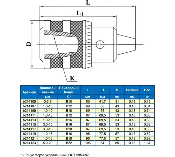 Патрон сверлильный ПС-10 1-10мм B12 Griff b214107