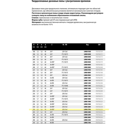 Пильный диск по дереву 250x2.2x70 мм, Z30, HM LM08 Freud 2700