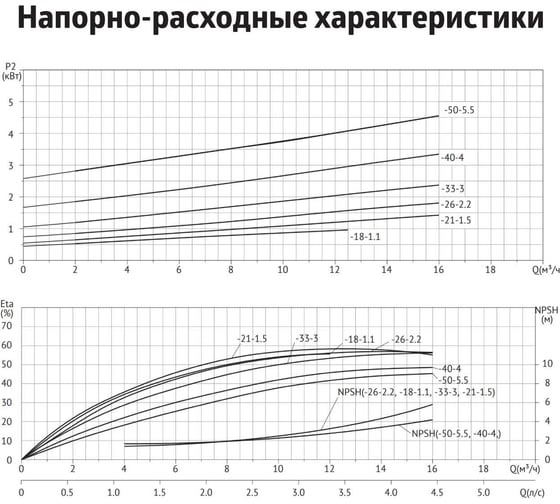 Циркуляционный насос UNIPUMP SVH 32-26-2,2/2 31191