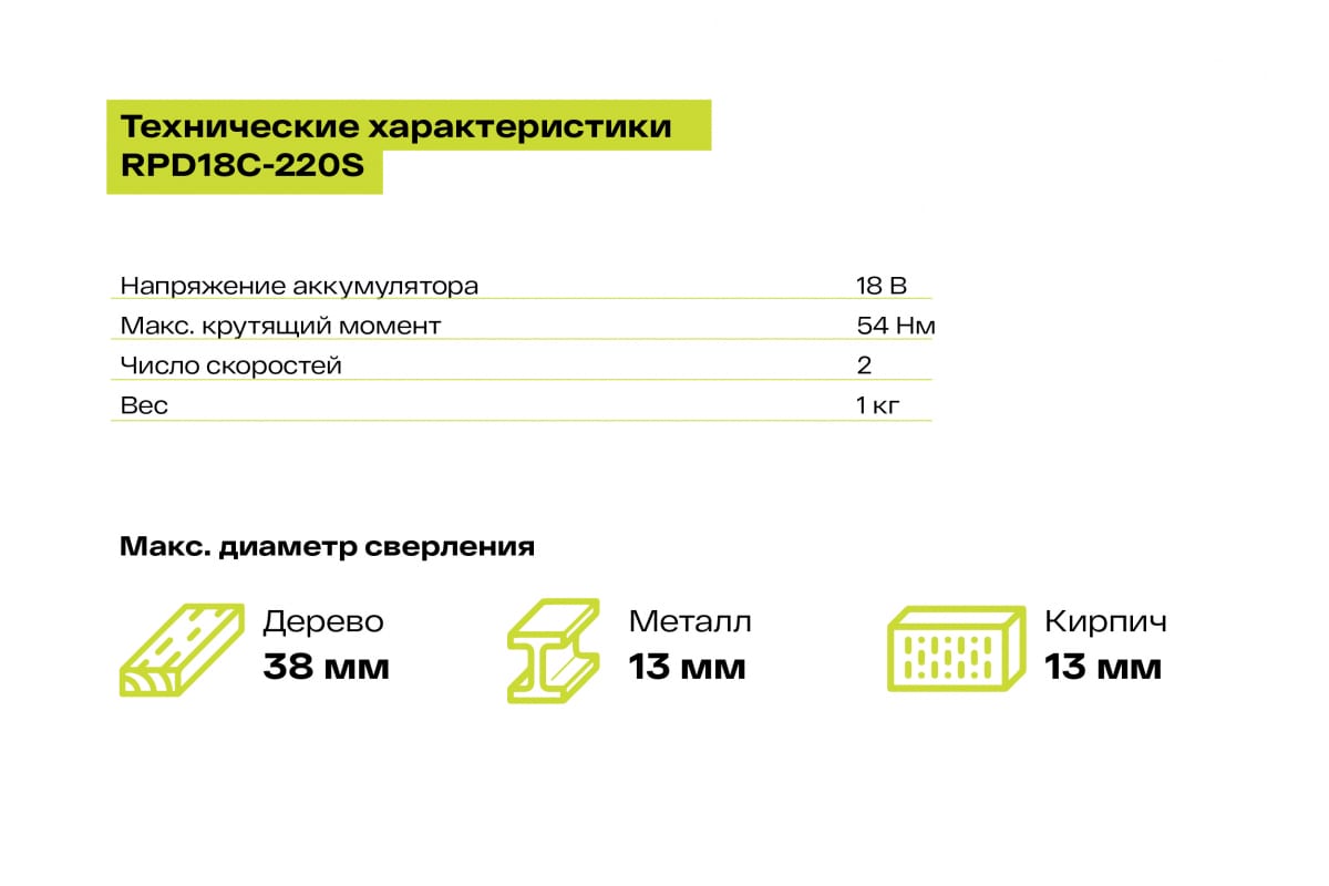 Дрель-шуруповерт ударная бесщеточная Ryobi ONE+ RPD18C-220S 5133004982