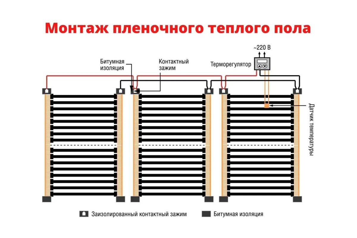 Плёночный электрический тёплый пол ТеплоСофт 5 метров Qterm 5метров