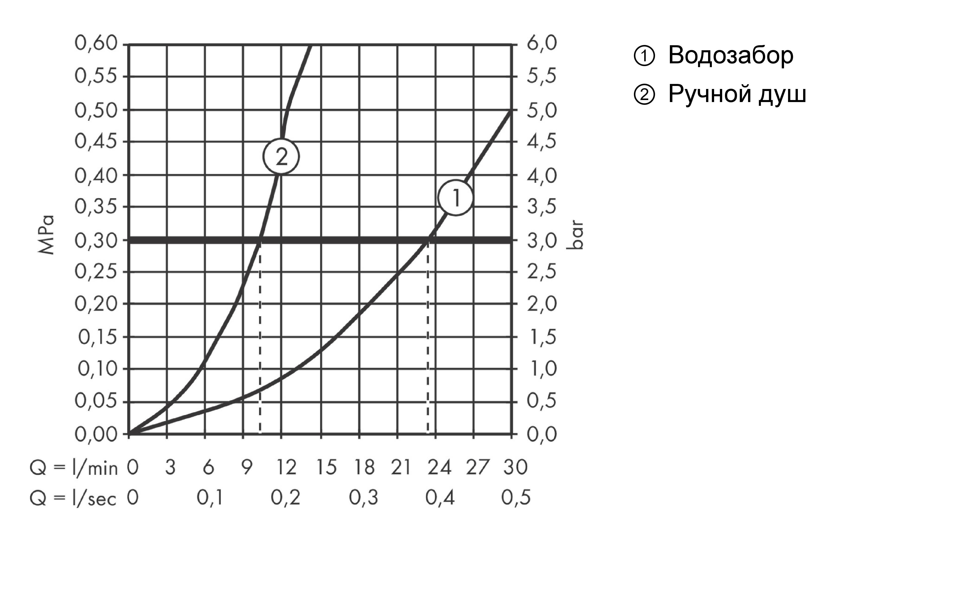 Смеситель на борт ванны Hansgrohe Finoris 76444000 хром